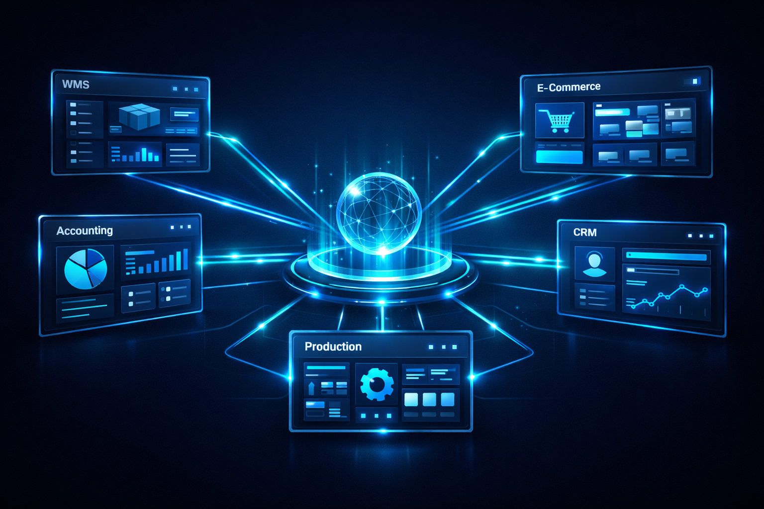 Interconnexion systèmes PROGEDEV - API sur mesure middleware intelligent connexion e-commerce WMS comptabilité